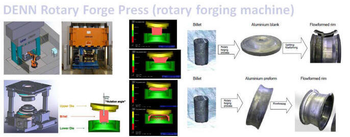 denn_rotary_forging_press.jpg